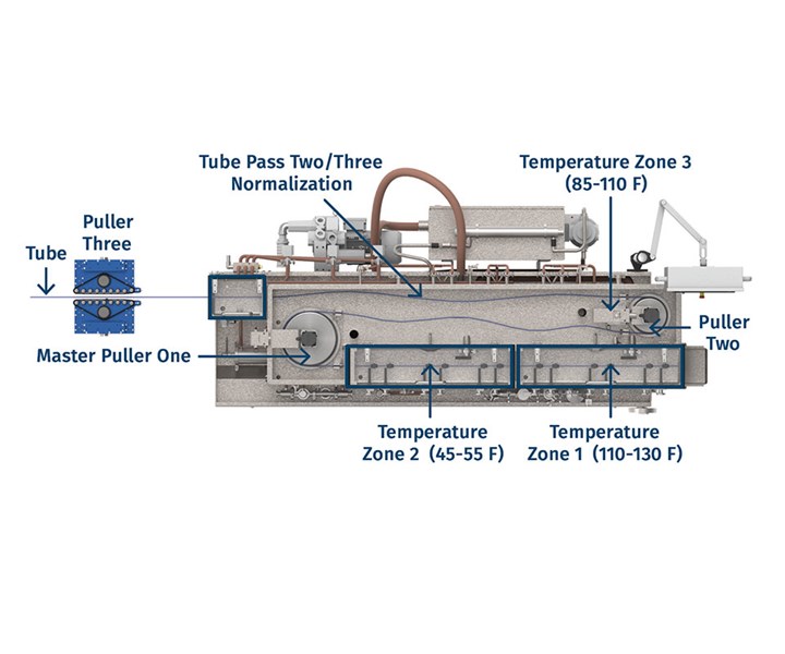 Novatec Medical Tubing Tank for TPUs