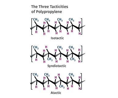 the three tactilities of polypropylene 
