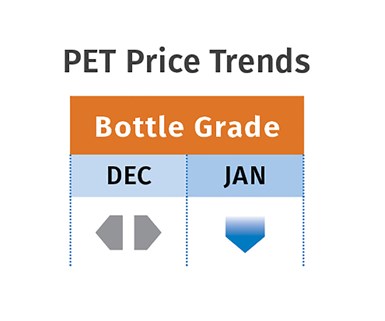 PET Price Trends