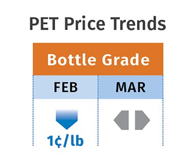 PET Price Trends