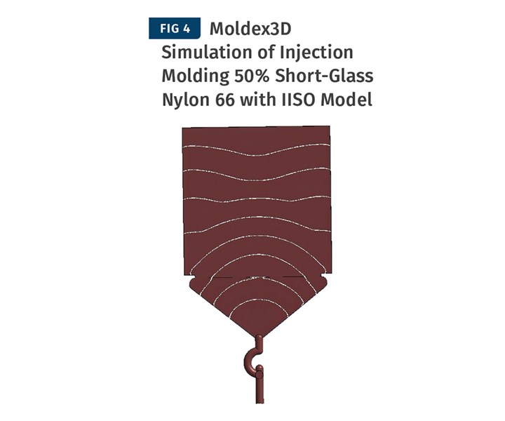 IISO viscosity model in Moldex3D also correctly predicts anisotropic flow in injection molding glass-filled nylon 66, with faster flow along the sidewalls than in the center.