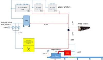 Process Cooling: Applying Expended Energy for Useful Plant Operations
