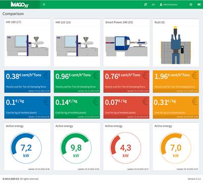 MES Platform Adds Energy Monitoring Module