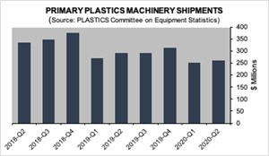 来自塑料、VDMA和海地的报告显示了混合的机械结果