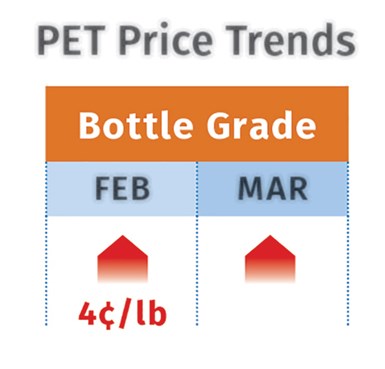 PET Pricing April 2021
