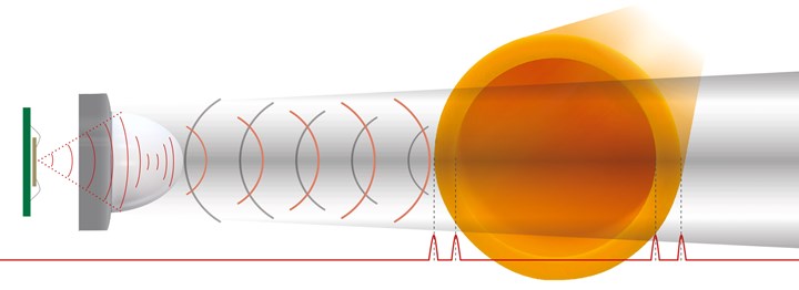 how radar pipe measurement works