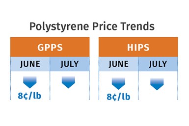 PS Prices July 2021