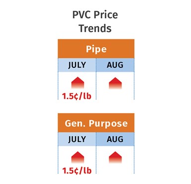 PVC价格2021