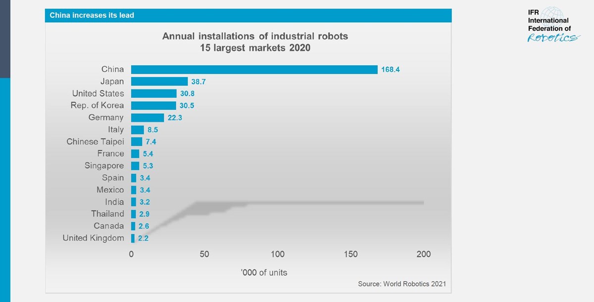Global Robotics Market Eyes Return to Growth - Image