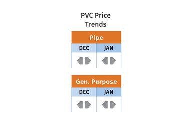 PVC Prices January 2022