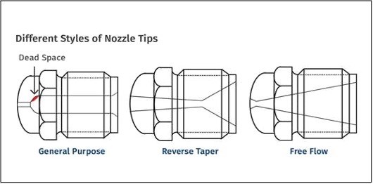 nozzle tip styles