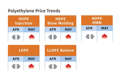 PE Prices May 2022