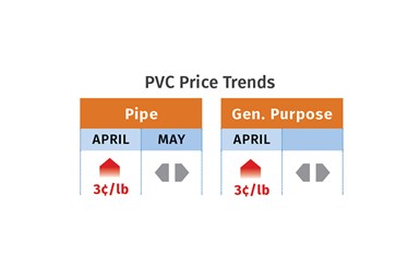 PVC price May 2022