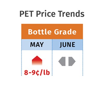 PET Prices July 2022