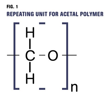 Repeating unit for acetal polymer