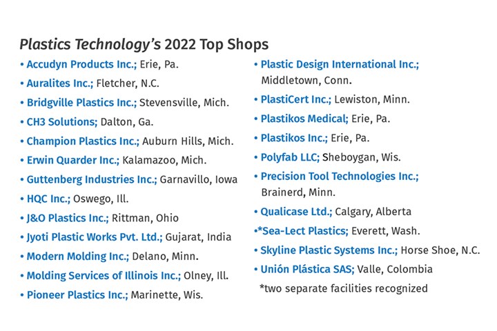 Plastics Technology 2022 Top Shops