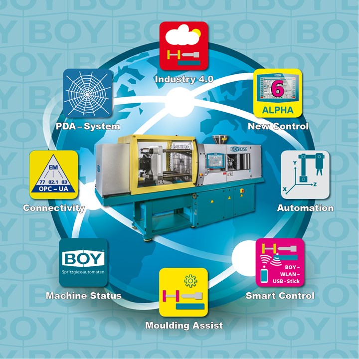 En el centro del paquete de digitalización de Boy se encuentra el nuevo controlador de máquinas Alpha 6, que se lanzará en la feria K 2022.