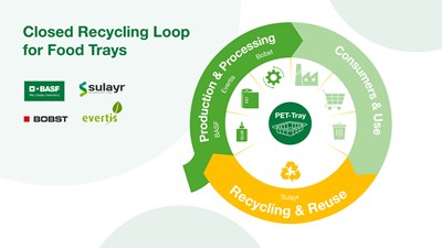 Collaboration Creates Recycling Loop for Multilayer PET