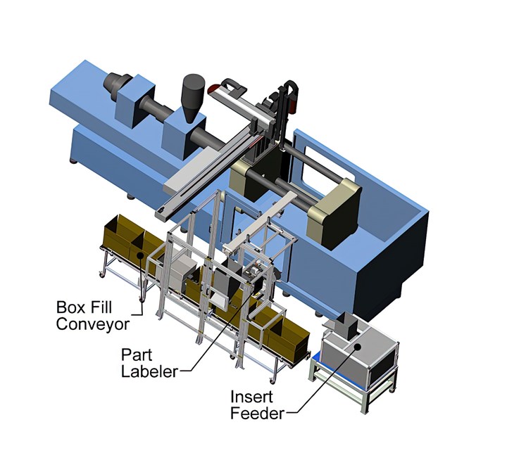 FIG 5 Since around the year 2000, global competition promoted the “robot-plus-automation workcell to prominence in injection molding.