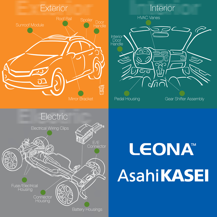Asahi Kasei's new Leona SN series of FR nylon 66 resins 