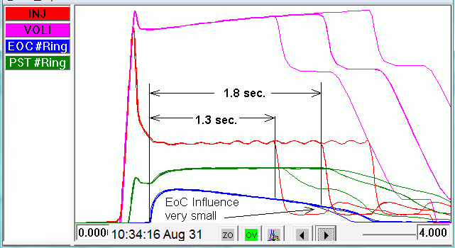 New Graph Interpretation Course for Injection Molding | Plastics Technology
