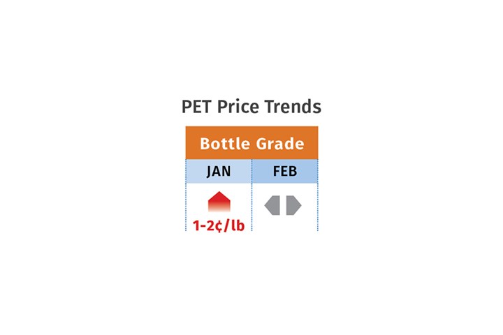 PET Prices February 2023