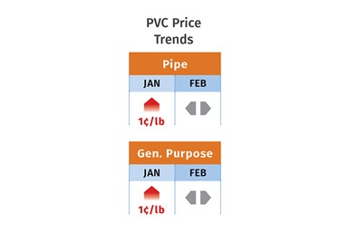 PVC Prices February 2023