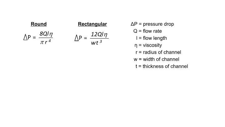 Hagen-Poiseuille Equation pressure drop