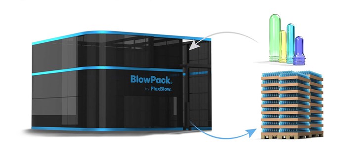 Among the exhibits of blow molding automation was the new BlowPack from FlexBlow, described as the “world’s first” integrated combination of PET bottle blowing, leak testing and palletizing in one ultra-compact machine.