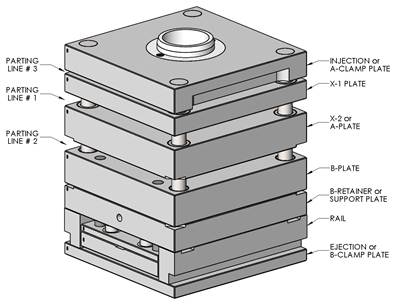How to Design Three-Plate Molds, Part 1 