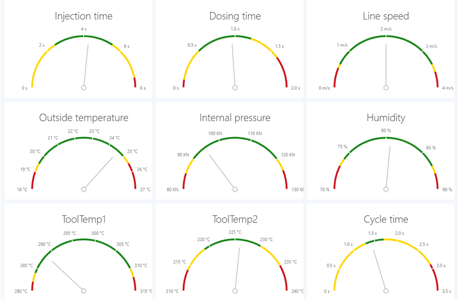 Take the Guesswork out of Production: Improve Shop-Floor Visibility ...