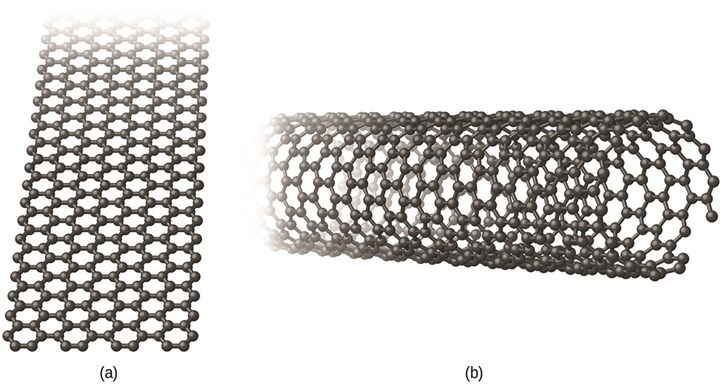 Structure of graphene and carbon nanotube. 