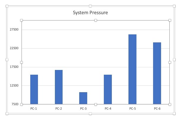 material characterization’s effect on pressure