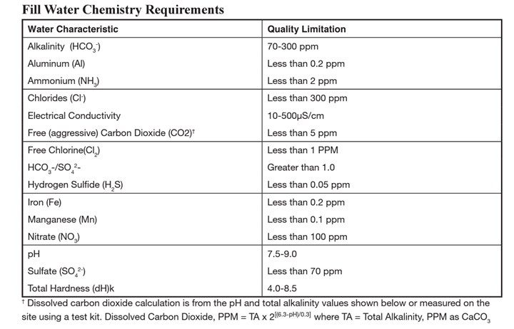 Fill Water Chemistry requirements