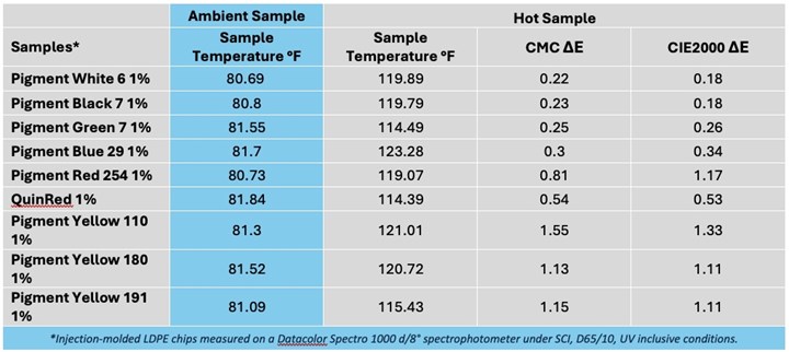 color measurement