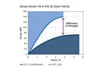 Polymer Selection: Identifying the Ideal Candidate for Metal-to-Plastic Replacement