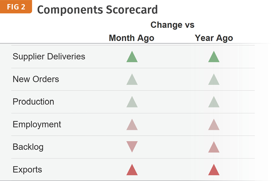 Plastics Processing Index Suggests Positive Momentum in October ...