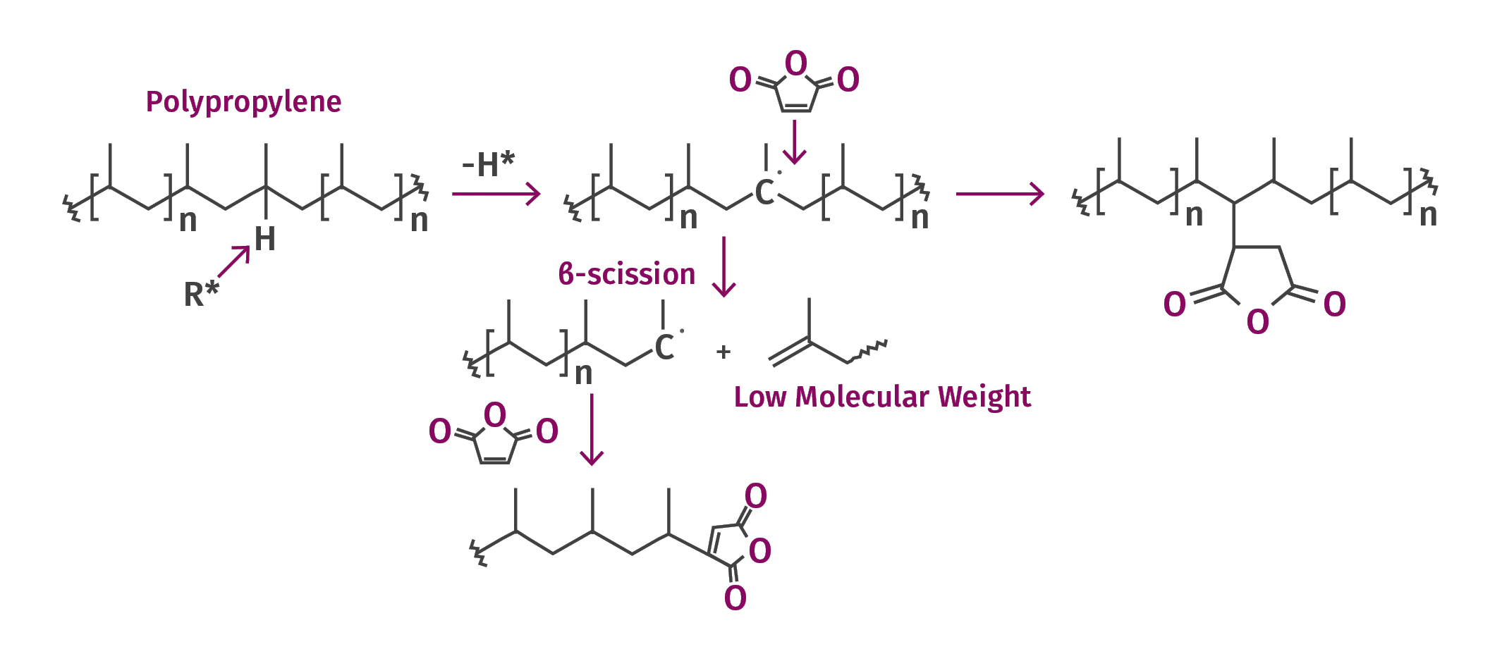 Let's Take a Deep Dive Into Reactive Extrusion | Plastics Technology