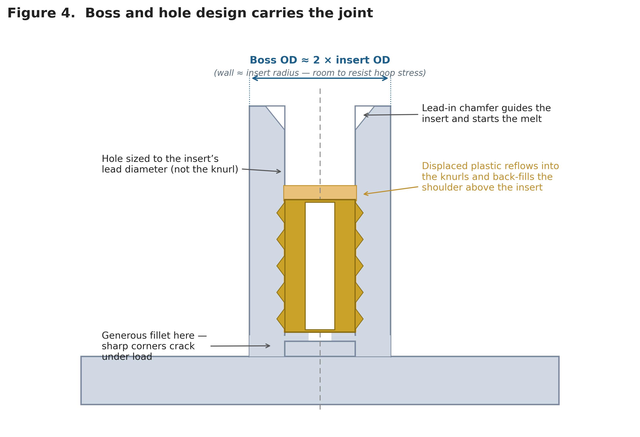 Brass Insert Installation: Comparing Heat vs. Ultrasonic vs. Press-Fit ...