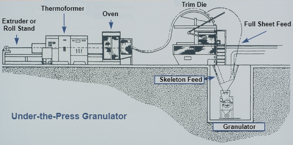 Under-the-press granulator