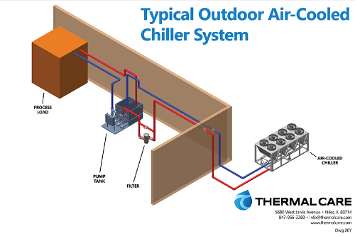 Chiller Basics Plastics Technology