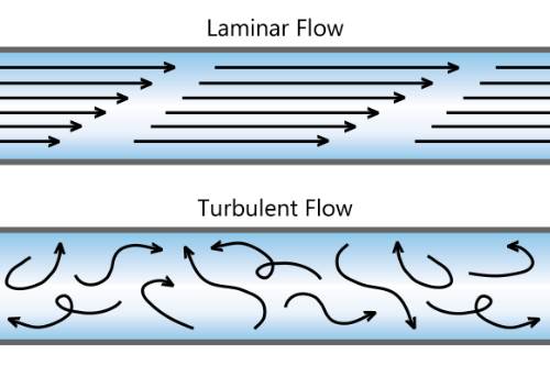 Temperature vs Flow: Find The Right Balance