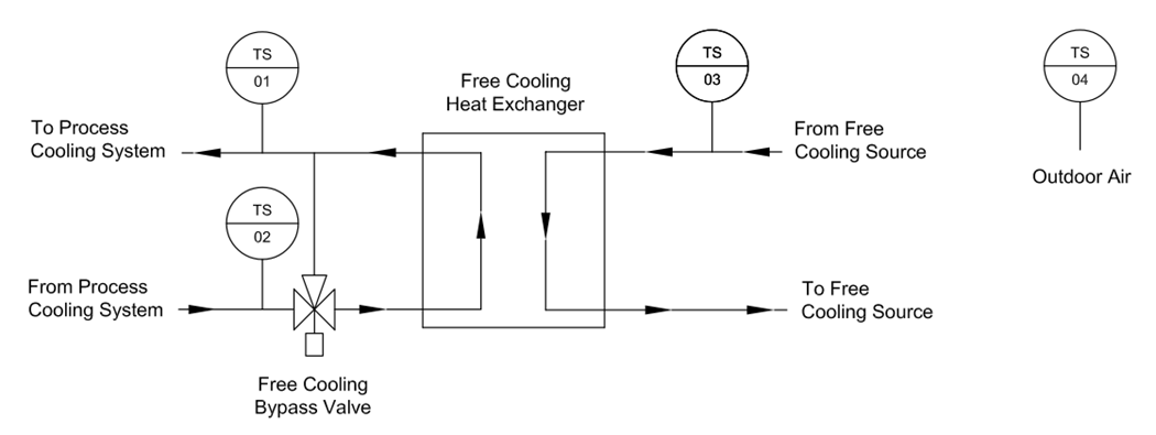 Isolated Source Free Cooling