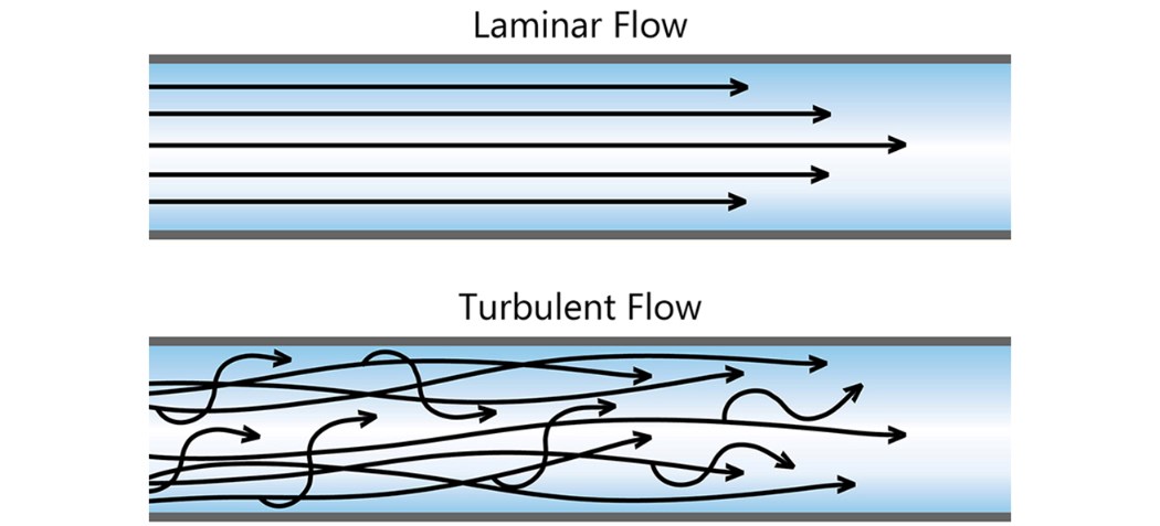 laminar and turbulent flow