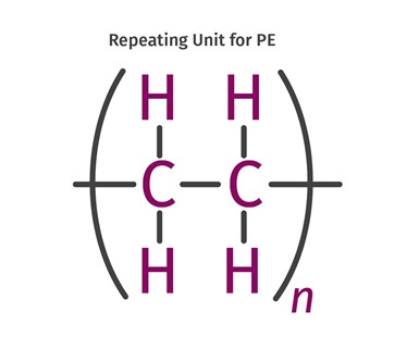 repeating unit for PE