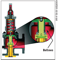 Introduction to Pressure Relief Devices - Part 1
