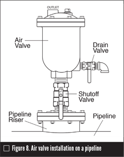 Air Valves in Piping Systems