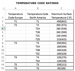 European vs. U.S. Temperature Code Ratings for Solenoid Valves