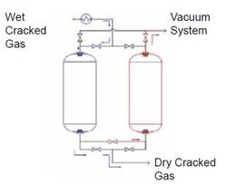 Improve Ethylene Conversion: Critical Control Valves for Cracked Gas Processing