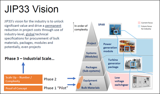Jip Stack Standardization and JIP33: What Does it Mean for You? | Valve Magazine